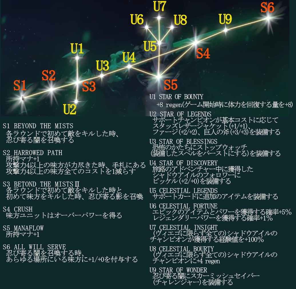 それぞれの旅路】Constellationsアプデ【所持マナ+1が嬉しいチャンピオン考察】 - Koreは何かに使えるよ