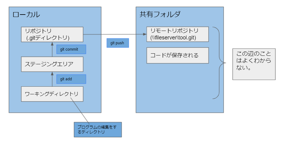 f:id:koreyakono:20210705103252p:plain