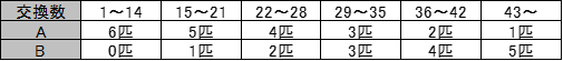 f:id:koreyu:20190429185317p:plain