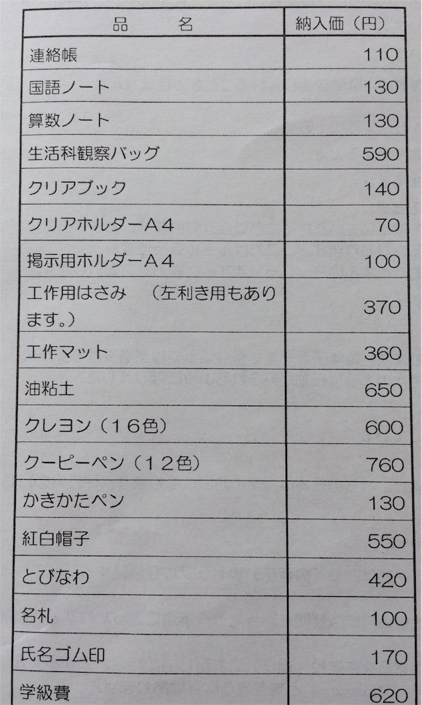 算数セットは必要か否か 白井さんちの子育て事情 算数セットは必要か否か 白井さんちの子育て事情