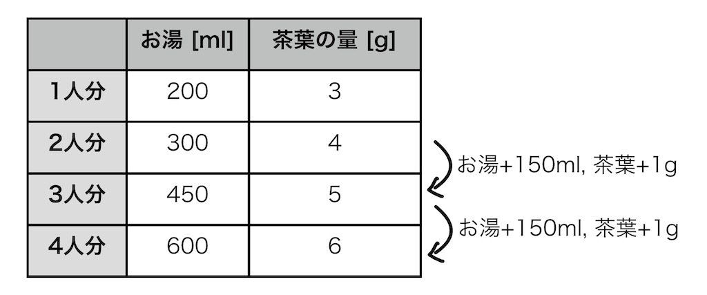 f:id:korokoro_tea:20211208100146j:image