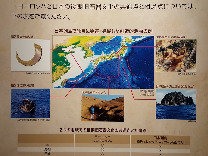 ヨーロッパの旧石器社会 先史ヨーロッパ - Wikiwand