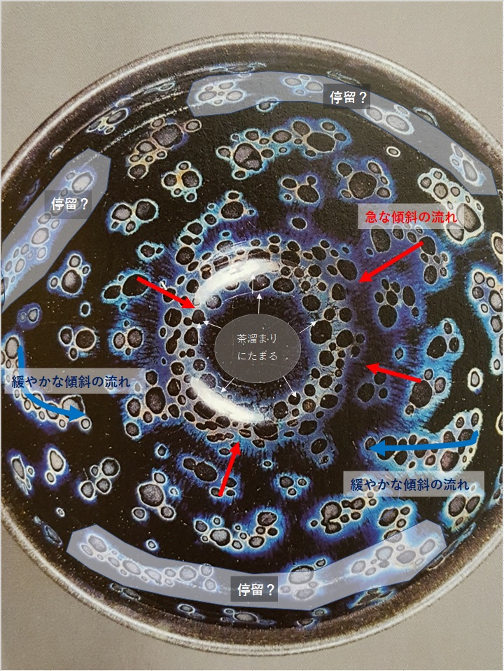 □東京国立博物館 特別展『茶の湯』《曜変天目茶碗》を見てきました