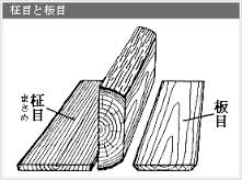 f:id:korokoroblog:20170627125445p:plain f:id:korokoroblog:20170627125445p:plain