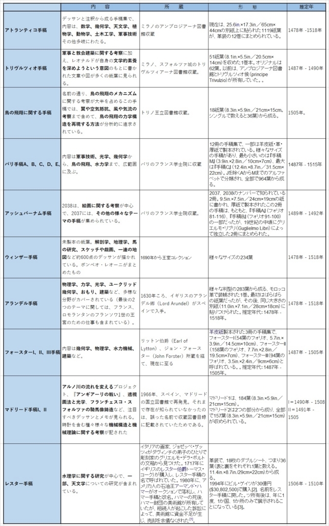 f:id:korokoroblog:20170730055445j:plain f:id:korokoroblog:20170730055445j:plain