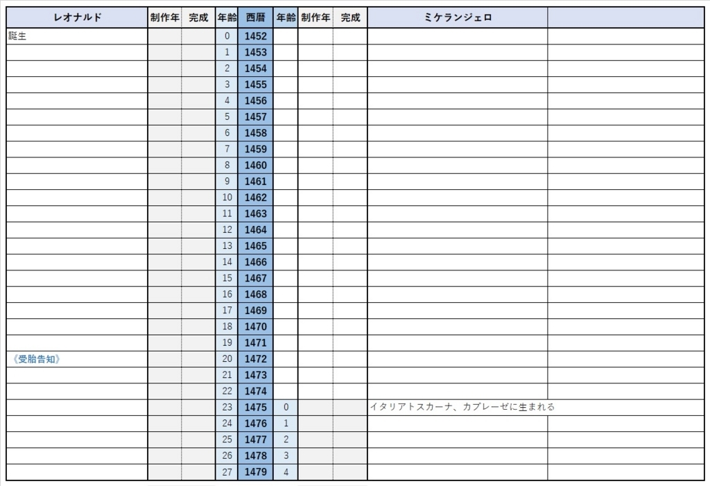 f:id:korokoroblog:20170730060242j:plain f:id:korokoroblog:20170730060242j:plain