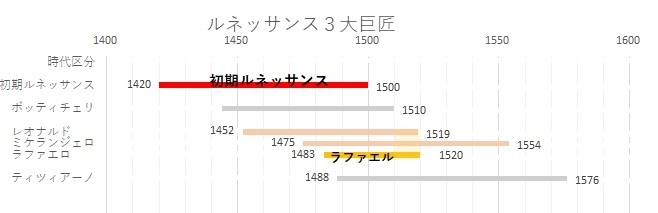 f:id:korokoroblog:20190331163632p:plain f:id:korokoroblog:20190331163632p:plain