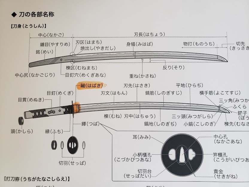 日本刀の華 備前刀 静嘉堂文庫美術館でディーブな備前刀 初心者でも理解できる工夫 コロコロのアート 見て歩記 調べ歩記 日本刀の華 備前刀 静嘉堂文庫美術館でディーブな備前刀 初心者でも理解できる工夫 コロコロのアート 見て歩記 調べ歩記