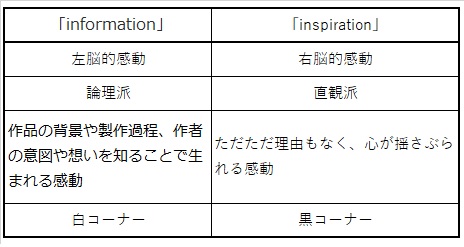 左脳と右脳でたのしむ日本の美 あなたは理論派 感覚派 それとも ｺﾛｺﾛのアート 見て歩記 調べ歩記