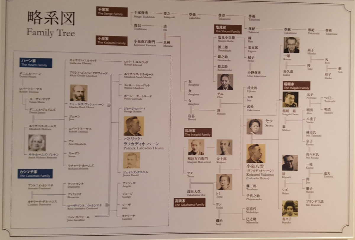 小泉 八雲 家 系図