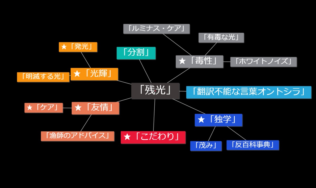 ヨコハマトエンナーレ ソースブックから連想したこと調べたことの記録 自分用メモ ｺﾛｺﾛのアート 見て歩記 調べ歩記