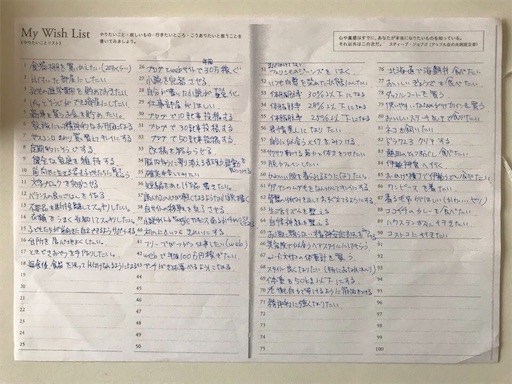 達成したこと】逆算手帳のWish Listを見直してみる。【手放した