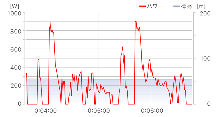f:id:koromo269:20190629164229j:plain f:id:koromo269:20190629164229j:plain