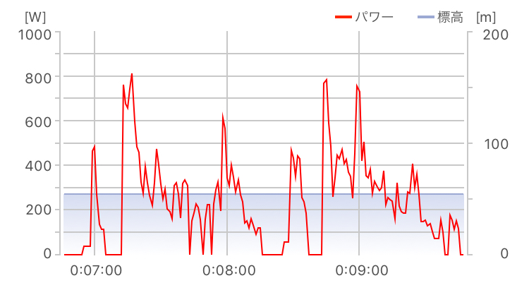 f:id:koromo269:20190629164320j:plain f:id:koromo269:20190629164320j:plain