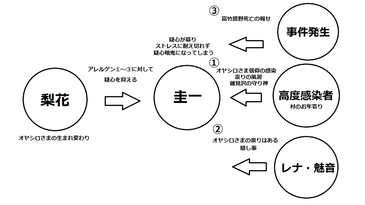 f:id:koronachorus:20210528171200p:plain