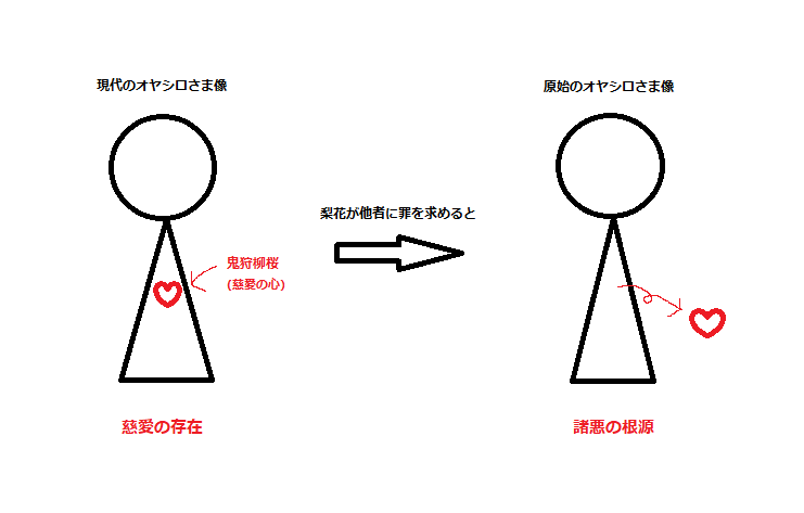 f:id:koronachorus:20210811202832p:plain