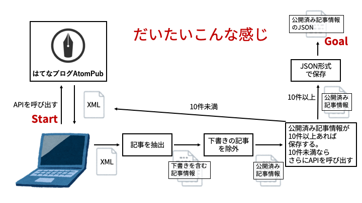 f:id:korosuke613:20190627202517p:plain