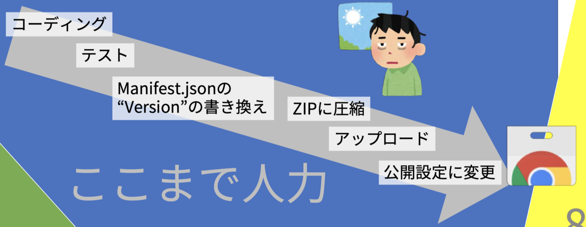 f:id:korosuke613:20190913165334p:plain f:id:korosuke613:20190913165334p:plain