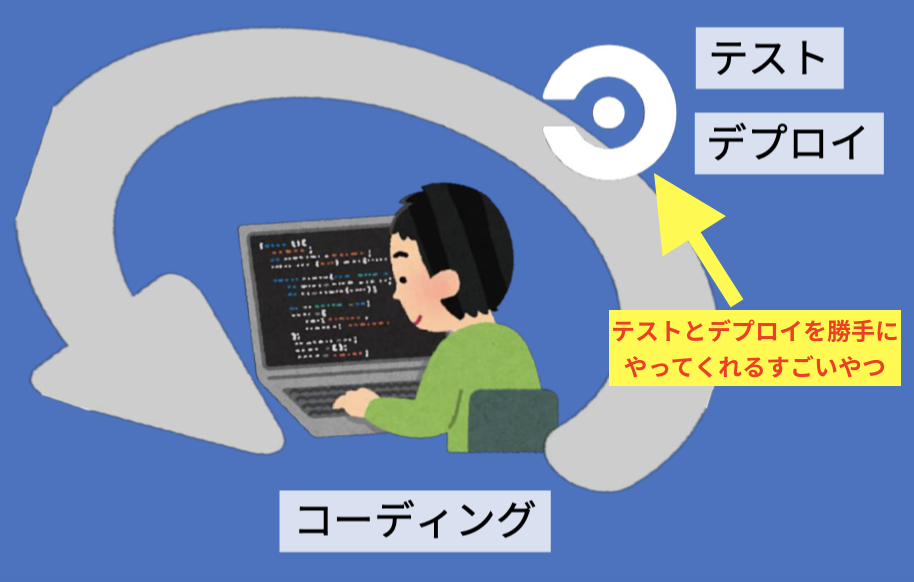 f:id:korosuke613:20190913170959p:plain f:id:korosuke613:20190913170959p:plain