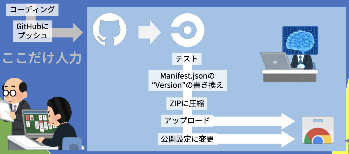f:id:korosuke613:20190913171833p:plain f:id:korosuke613:20190913171833p:plain