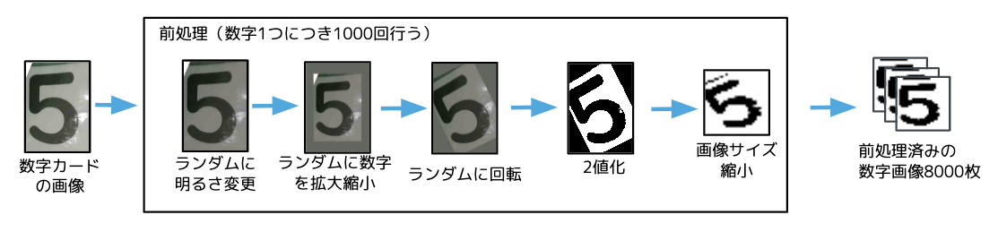 f:id:korosuke613:20191202195221p:plain