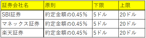 f:id:korosukeee:20190317204306p:plain f:id:korosukeee:20190317204306p:plain