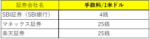 f:id:korosukeee:20190317204519p:plain f:id:korosukeee:20190317204519p:plain