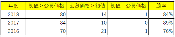 f:id:korosukeee:20190321174048p:plain f:id:korosukeee:20190321174048p:plain