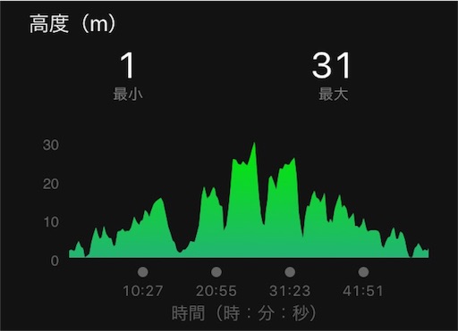 f:id:korota555:20161120224310j:image f:id:korota555:20161120224310j:image