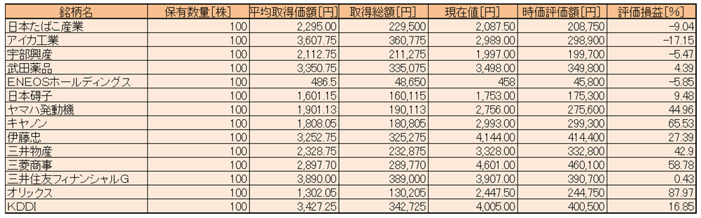 f:id:korotsuke:20220331231811p:plain
