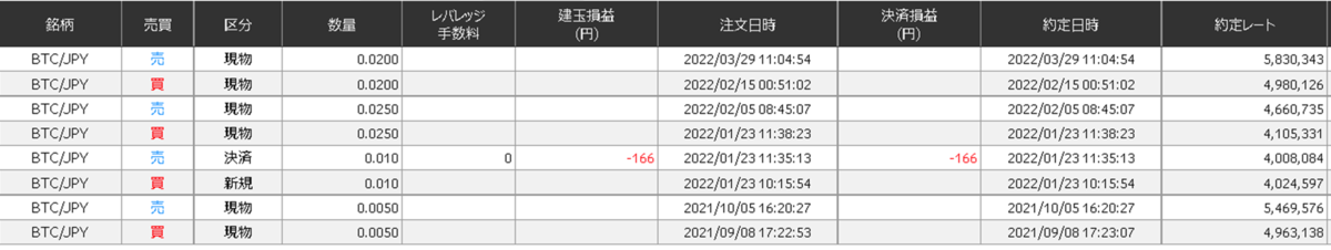 f:id:korotsuke:20220401232841p:plain