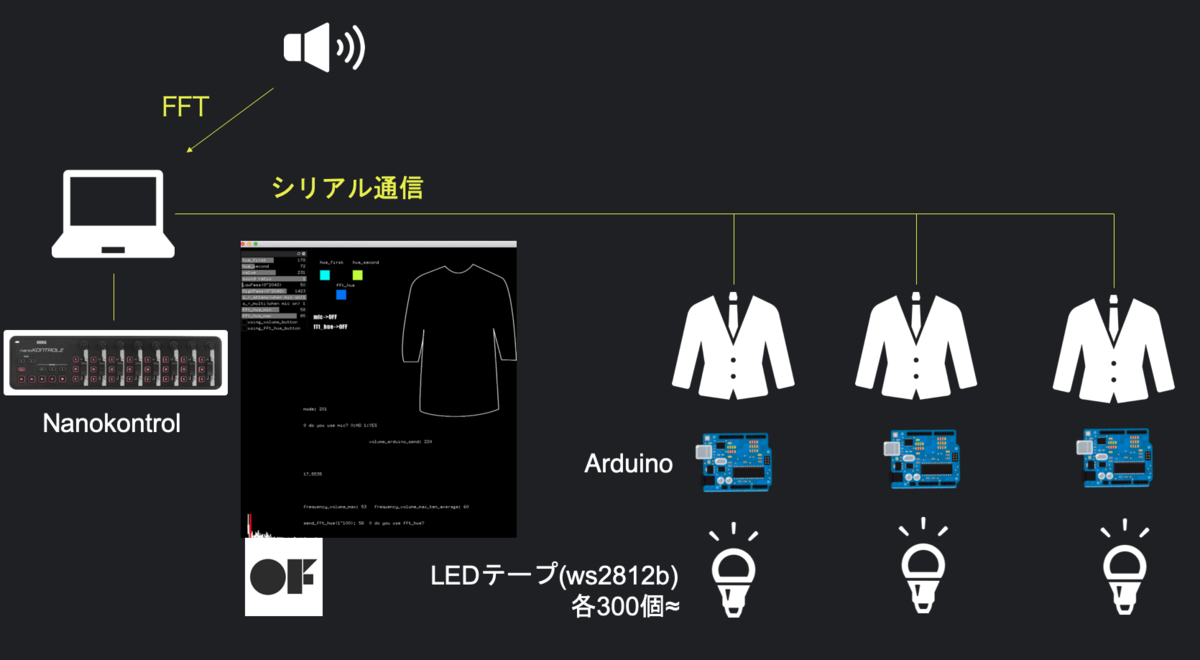 f:id:koroyu:20191207210300p:plain f:id:koroyu:20191207210300p:plain