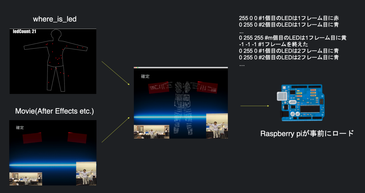 f:id:koroyu:20191207210448p:plain f:id:koroyu:20191207210448p:plain