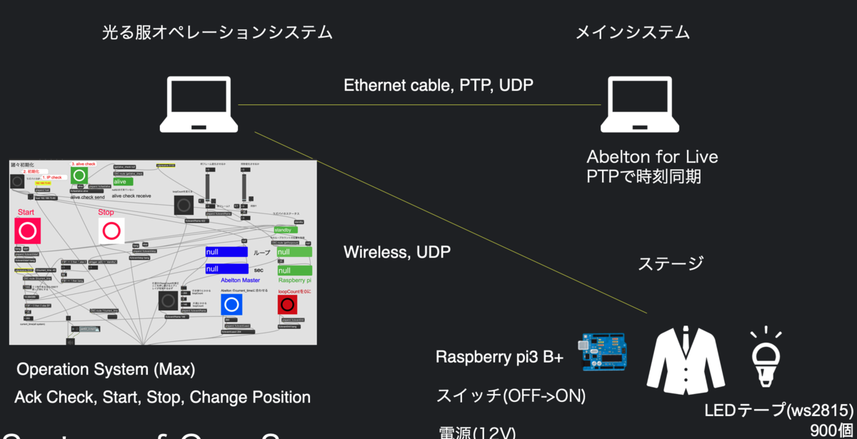 f:id:koroyu:20191207210845p:plain f:id:koroyu:20191207210845p:plain