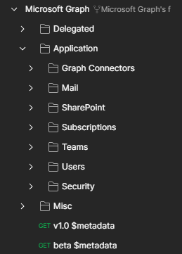 PostmanからMicrosoft Graph APIを実行する - コルネの進捗や備忘録が記されたなにか