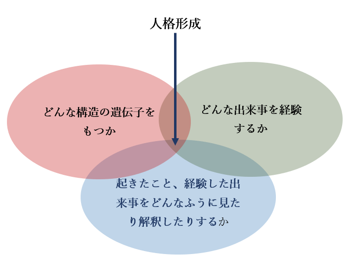 f:id:korvo-kato:20220215113144p:plain