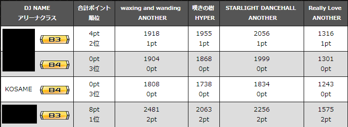 f:id:kosame25:20190429083634p:plain