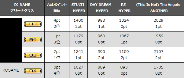 f:id:kosame25:20190608203042p:plain