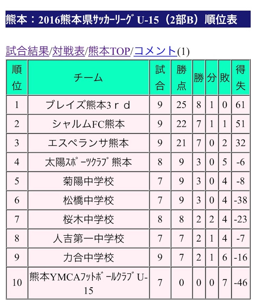 f:id:kose0108:20161030165149j:image f:id:kose0108:20161030165149j:image