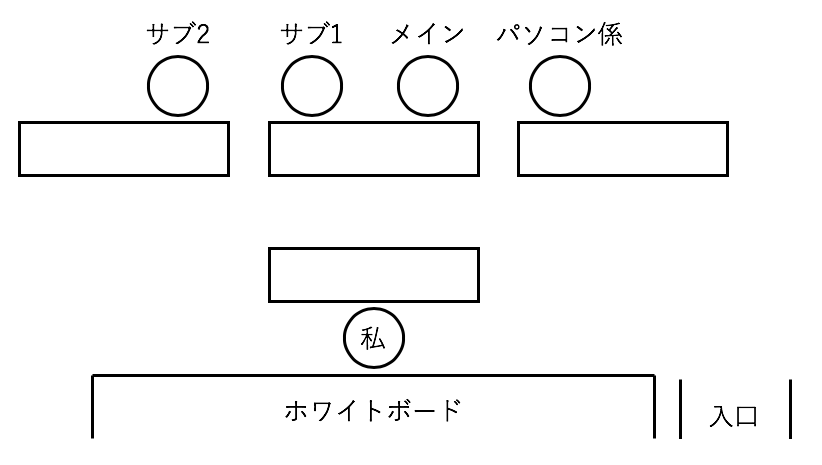 編入体験談 年度 神戸大学理学部物理学科 高専から理学部物理学科への編入