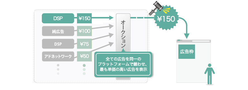 SSPとは