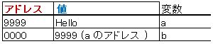 f:id:koshinRan:20170718024328j:plain f:id:koshinRan:20170718024328j:plain