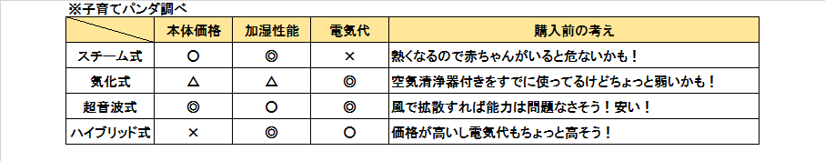 f:id:kosodatepanda:20170203221052p:plain