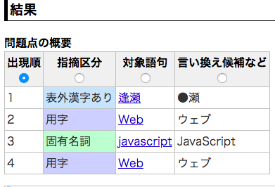 f:id:kossy-web-engineer:20180811070943p:plain
