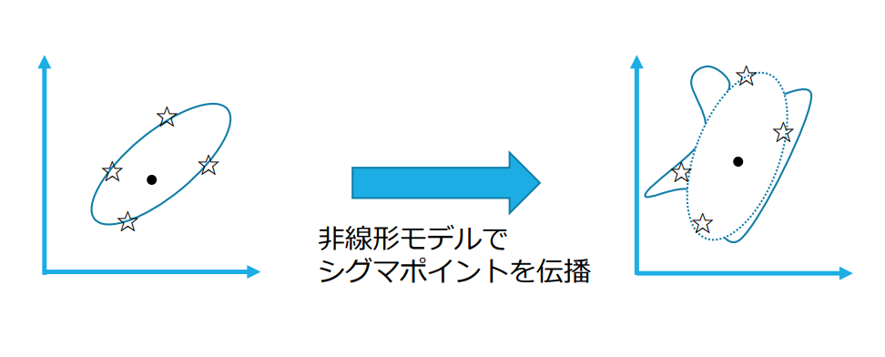 f:id:kosuke-murakami:20181225191505p:plain