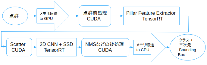 f:id:kosuke-murakami:20190425102640p:plain