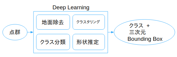 f:id:kosuke-murakami:20190425110040p:plain