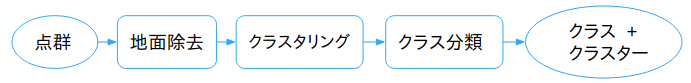 f:id:kosuke-murakami:20190425114059p:plain