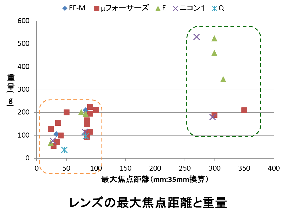 f:id:kota2009:20120802102635p:image:w480