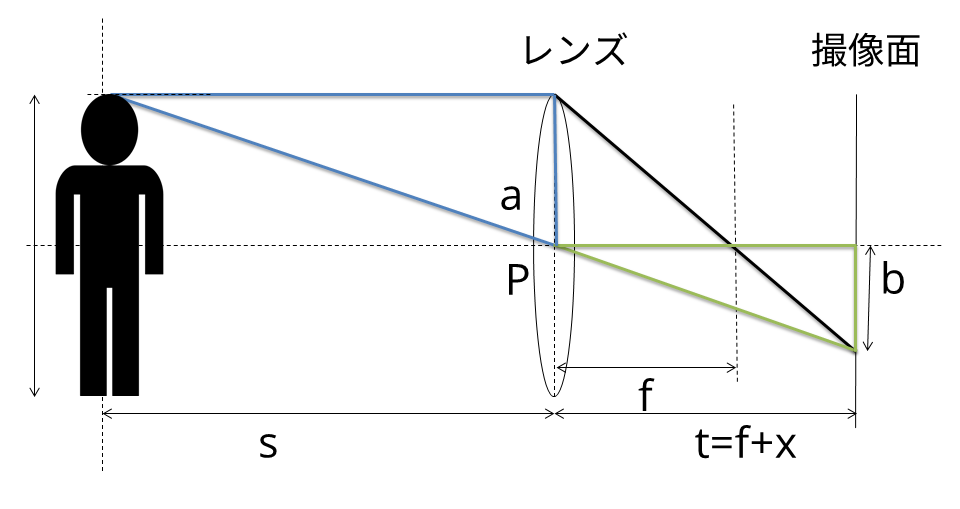 f:id:kota2009:20171127220737p:plain f:id:kota2009:20171127220737p:plain